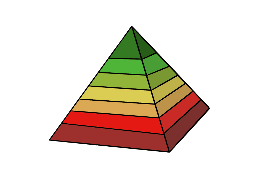Priority is a pyramid